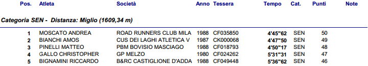 www.clubdelmiglio.it Risultati 6° Miglio Misintese 2014.pdf